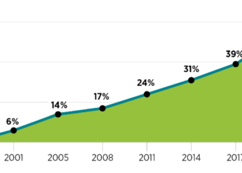 АБОРТУС „НА ЗАХТЕВ“ СВЕ ВИШЕ ПОСТАЈЕ „ОНЛАЈН“