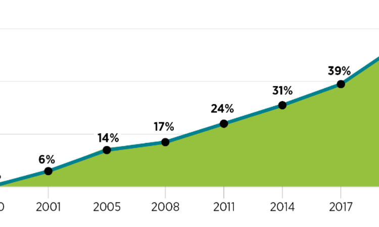 L’aborto «on demand» è diventato sempre più «online»