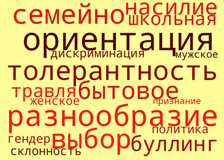 Как слова меняют наше мышление. Часть II