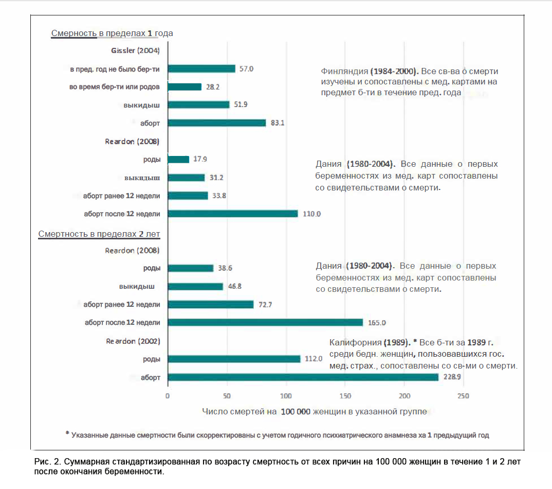 Аборты и материнская смертность. - Пролайф Беларусь